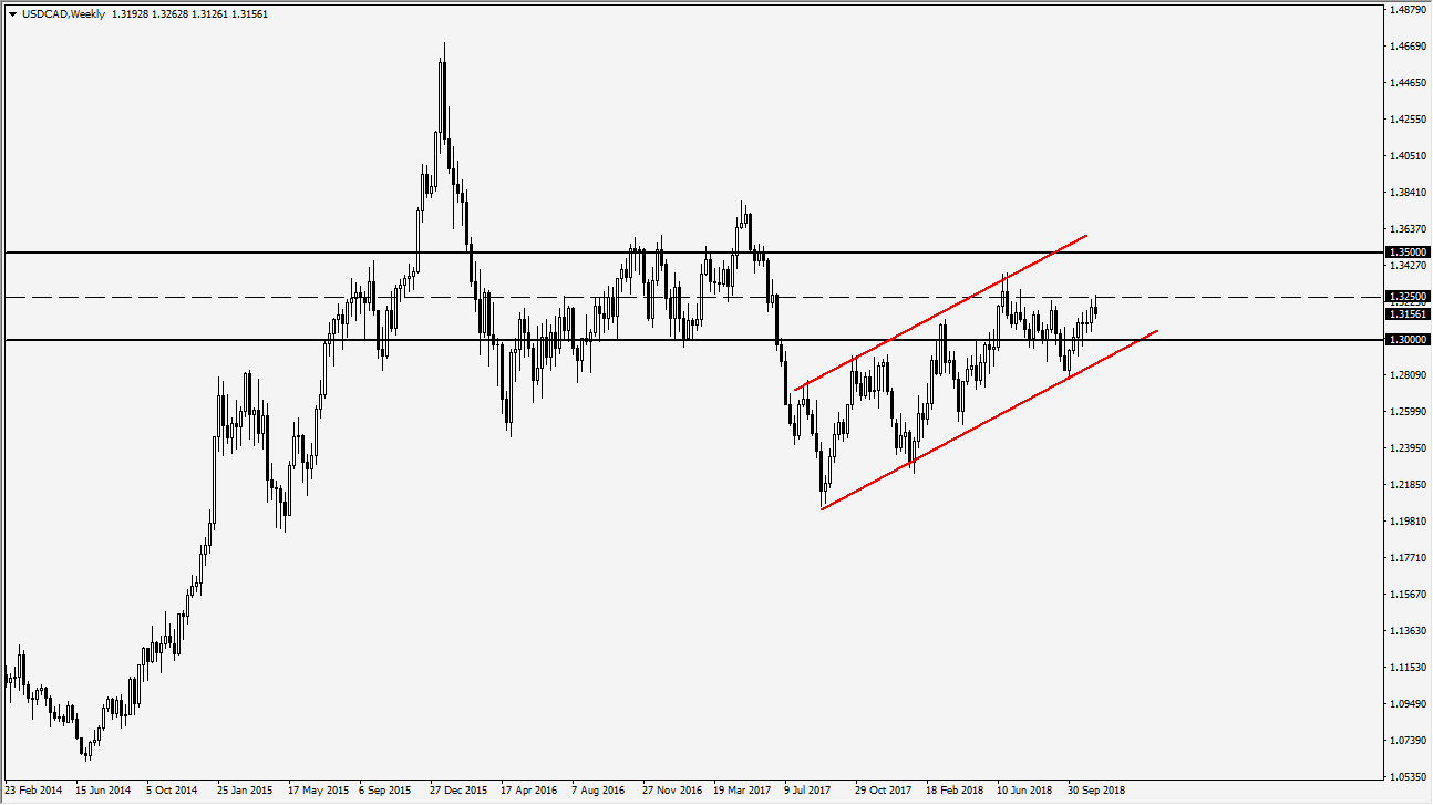 USDCAD